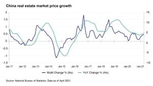 China's Bold Moves To Revive Property Market