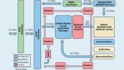Bilgisayarlar Nasıl Çalışır? Von Neumann ve Harvard Mimarisiyle Tanışın!