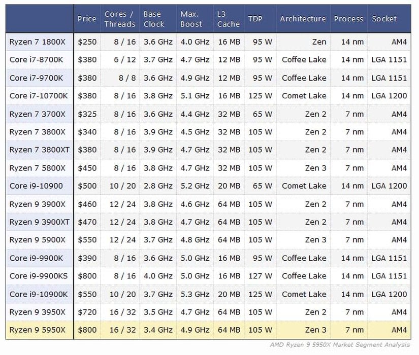 Referans: TechPowerUp