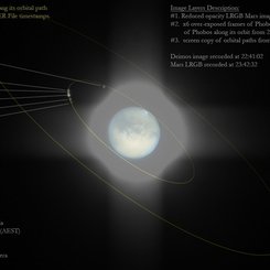 Korku ve Dehşet: Mars’ın Uyduları