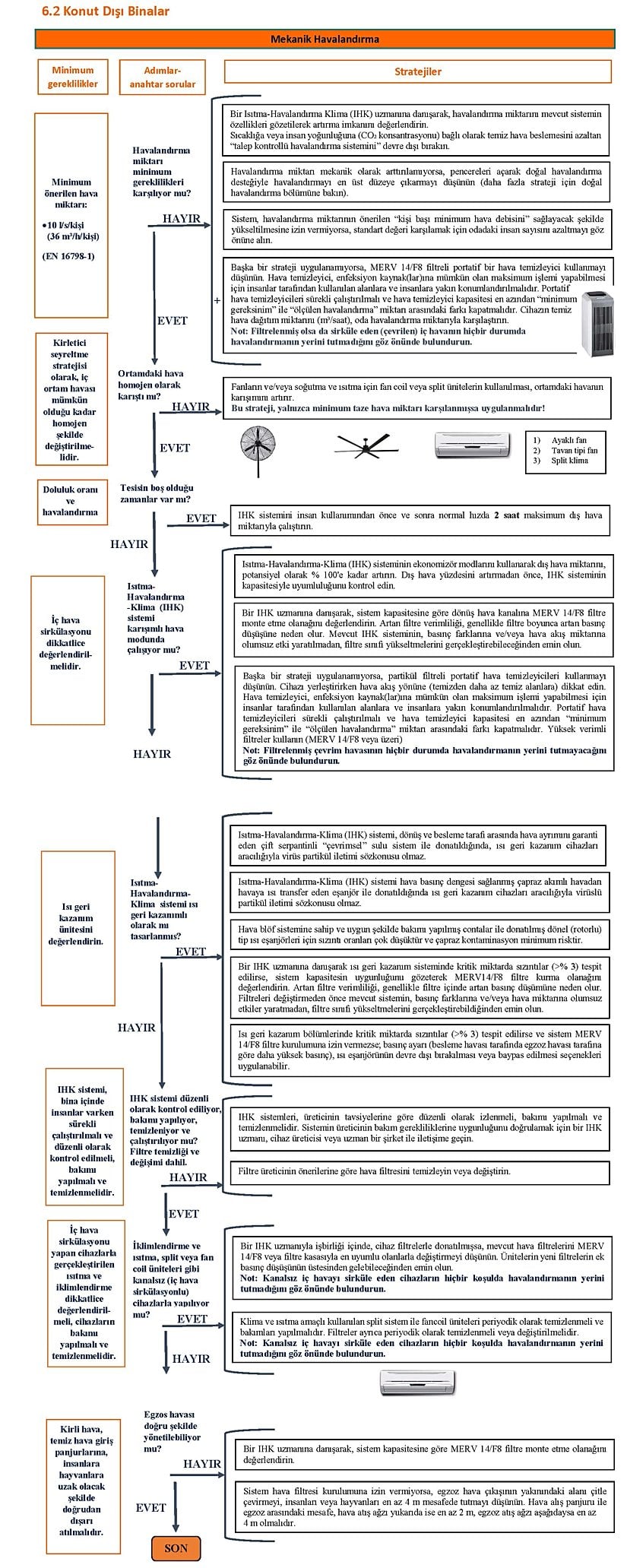 Konut Dışı Binalarda Mekanik Havalandırma. Büyük boyda (ve Türkçe) görmek için kaynak bağlantısına tıklayınız.