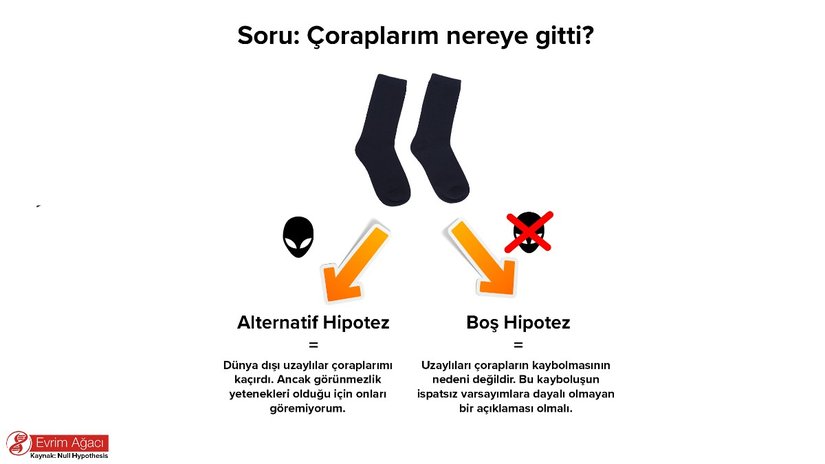 Boş Hipotez, Din ve Bilim: Bilim, Neden Tanrısal (İlahi) Açıklamaları Reddeder?