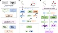 Robust enzyme discovery and engineering with deep learning using CataPro - Nature Communications