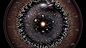 Gözlemlenebilir Evrenin Sınırları ve Ufuk Problemi Nedir?