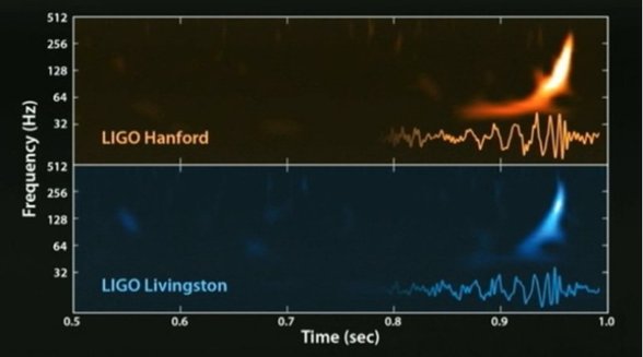 Girişim Deseninde Farklılık Anı