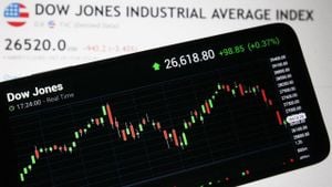 Dow Jones Industrial Average Experiences Market Volatility