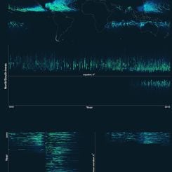 Hurricane Paths on Planet Earth