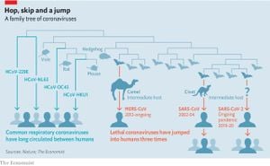 BND Indicates Laboratory Accident Likely Origin Of COVID-19