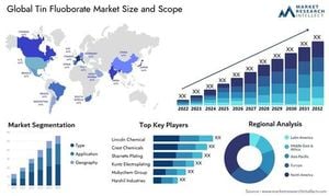 Key Markets Show Promising Growth Ahead Of 2025