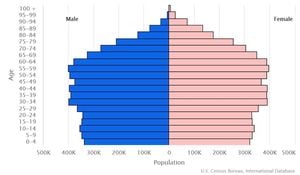 Belgium's Population Set To Reach 12.9 Million By 2070