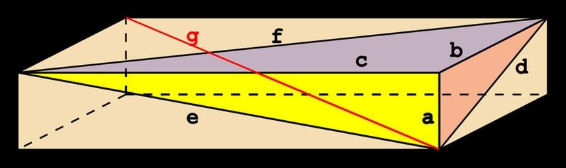 Euler'in mükemmel küboidi