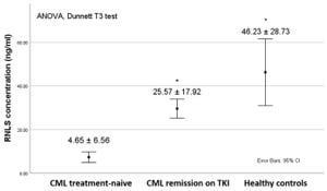 Renalase Levels Reduced In Maternal Blood During Preterm Preeclampsia