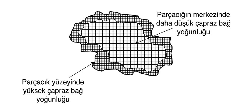 Yüzey çapraz bağlı süper emici parçacık