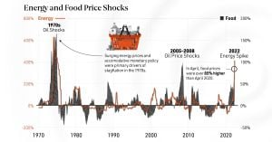 Energy Price Surge Causes Economic Strain Across Arab Nations