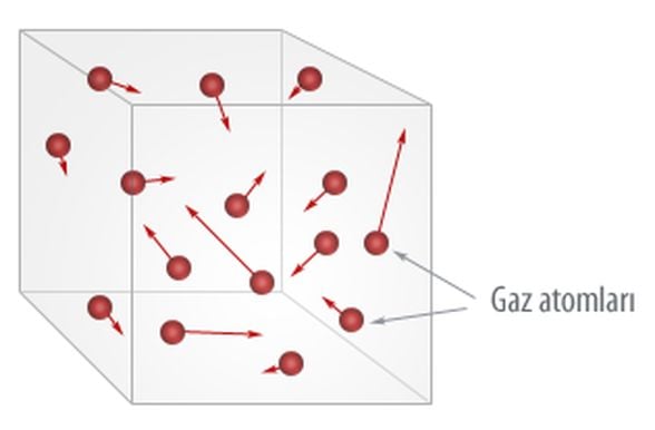 İdeal gaz modeli