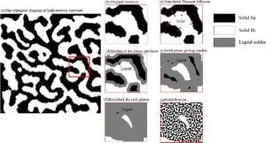 Innovative SnBi Solder Reinforced With WO3 Nanoparticles Improves Bonding Strength