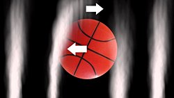 Magnus Etkisi Nedir? Bu Etkinin İlginç Uygulamaları Nelerdir?