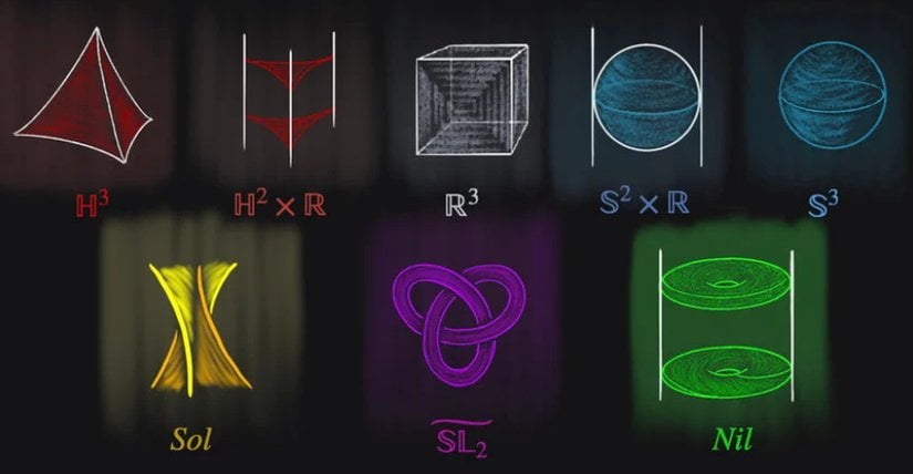 8 thurston geometrisi.