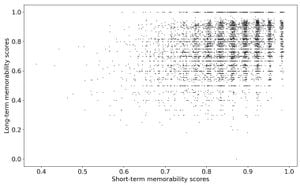 Study Reveals How Novel Words Become Memorable Through Brain Activity