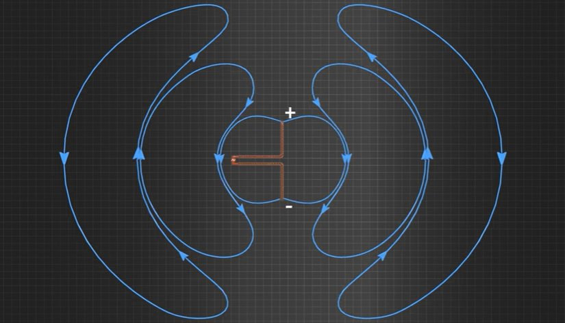 Anten nasıl çalışır?