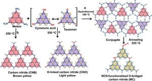 Innovative Catalyst Transforms Plastic Waste Into Hydrogen Fuel