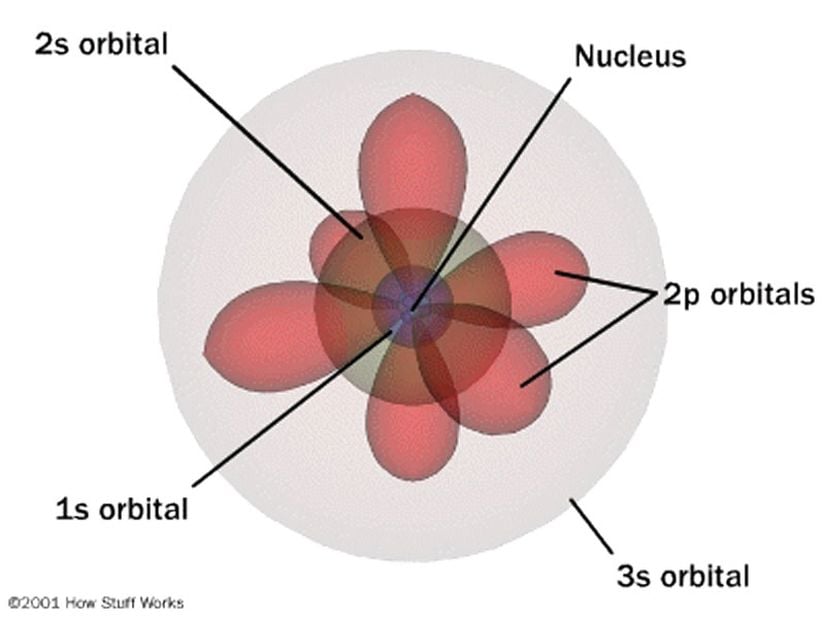 Kuantum Atom Modeli