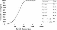 Investigating the basic properties of basalt fiber reinforced cemented paste backfill as a sustainable material for mine backfilling - Scientific Reports