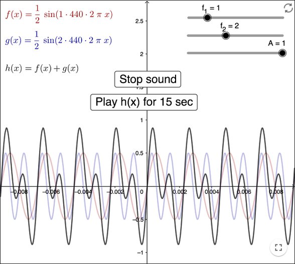 Müzik ve Matematik