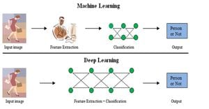 Deep Learning Technique Enhances Diffusion MRI Resolution