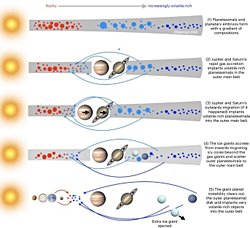 Bilinmeyen Su Zengini Asteroit Sınıfı Tanımlandı