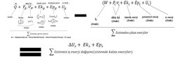 Kısacası Termodinamiğin 1. Yasası