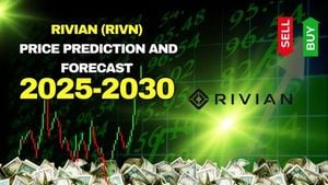 Rivian Automotive Faces Challenges Amid Market Recovery