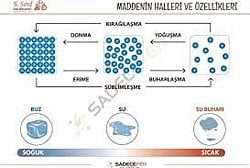 Gazların moleküller arası alanını nasıl ölçebiliriz?