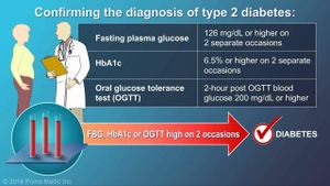 Machine Learning Models Show Promise For Diabetes Detection