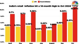 Regional Disparities Persist As India Reports Inflation Rates