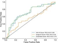 Artificial intelligence system for predicting hand-foot skin reaction induced by vascular endothelial growth factor receptor inhibitors - Scientific Reports