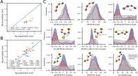 Martini3-IDP: improved Martini 3 force field for disordered proteins - Nature Communications