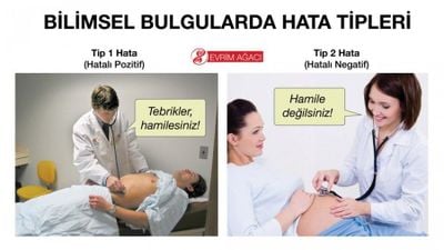 Bilimsel Bulgularda Hata Tipleri: Tip-1 ve Tip-2 Hata Nedir?