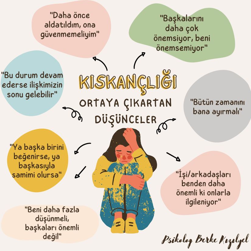 Kıskançlığı Ortaya Çıkartan Düşünceler