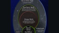 Dark web