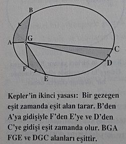 Bir gezegen eşit zamanda nasıl eşit alan tarar, kütle çekimi onu yavaşlatır veya hızlandırmaz mı?