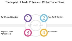 US Trade Policy Uncertainty Drives Currency Fluctuations