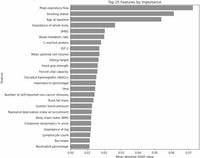 Identifying novel risk factors for aneurysmal subarachnoid haemorrhage using machine learning - Scientific Reports