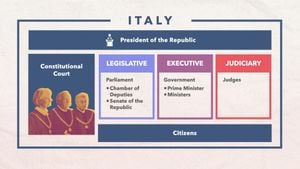 Italian Parliament Appoints Four New Judges To Constitutional Court