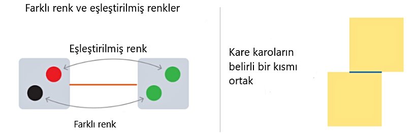 Farklı ve eşleştirilmiş zarlar olduğunda kare karoların görüntüsü