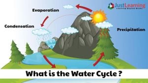 Scientists Uncover Water Formation Timeline After Big Bang