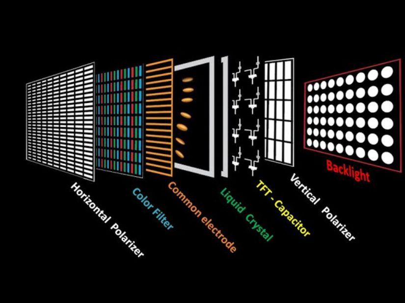 LCD TV katmanları