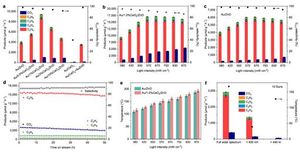 Breakthrough Catalyst Converts Methane To Valuable Alkanes Efficiently