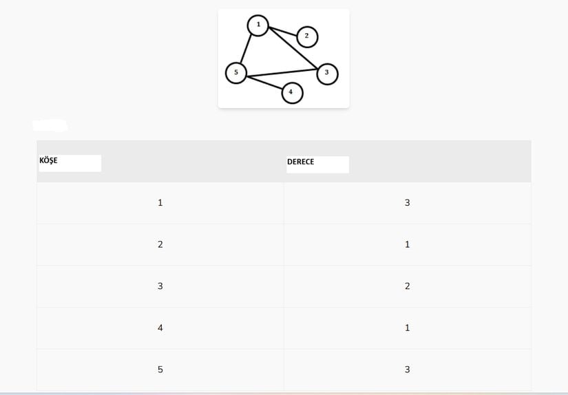 1. adım ve bu adıma göre 2. adımdaki sıralama 1, 5, 3, 2, 4'tür.