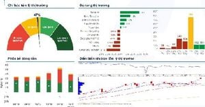Vietnam Stocks Waver As GBP CHF Rebounds Sharply